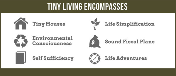 tiny living encompasses: tiny houses, life simplification, environmental consciousness, self sufficiency, sound fiscal plans and life adventures 