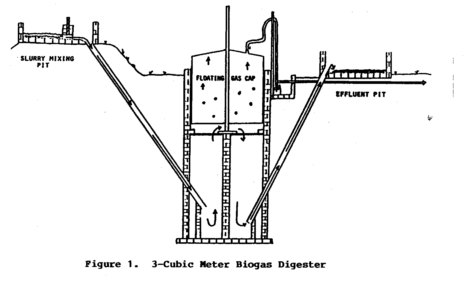 biogas feeder