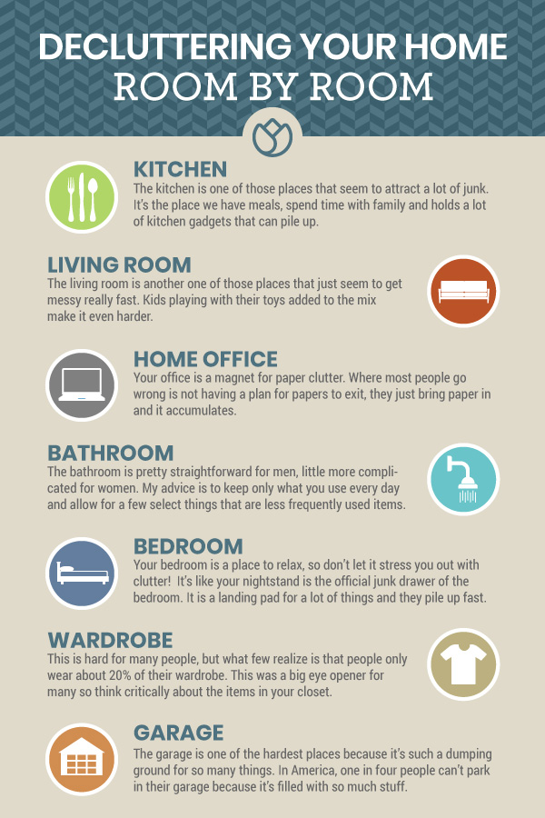 Decluttering your house room by room graphic