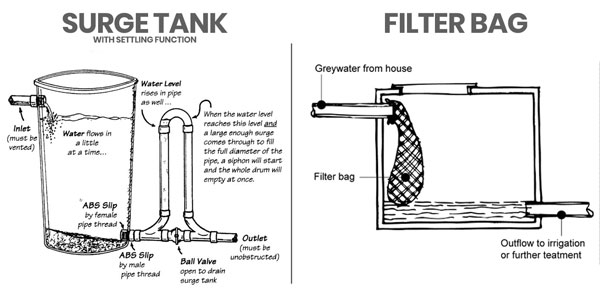 filter options for a grey water system