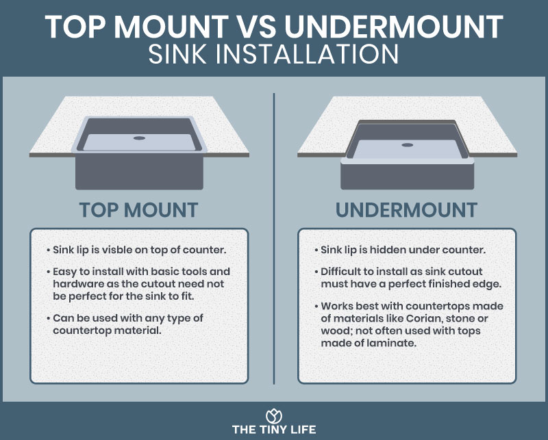 In this graphic, you can see the pros and cons of a top mount, versus an under-mount sink in your tiny house kitchen.