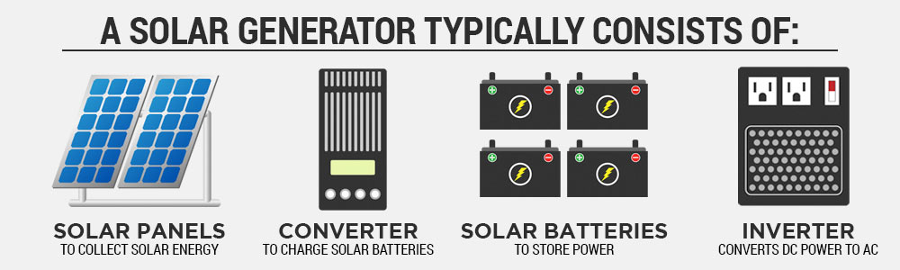 solar generator parts list