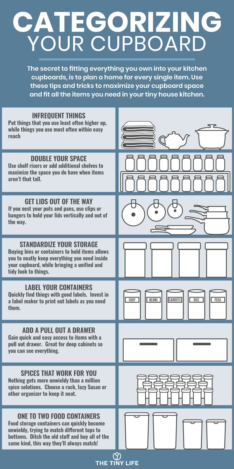 categorizing your cupboard