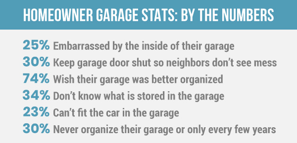 homeowner garage stats