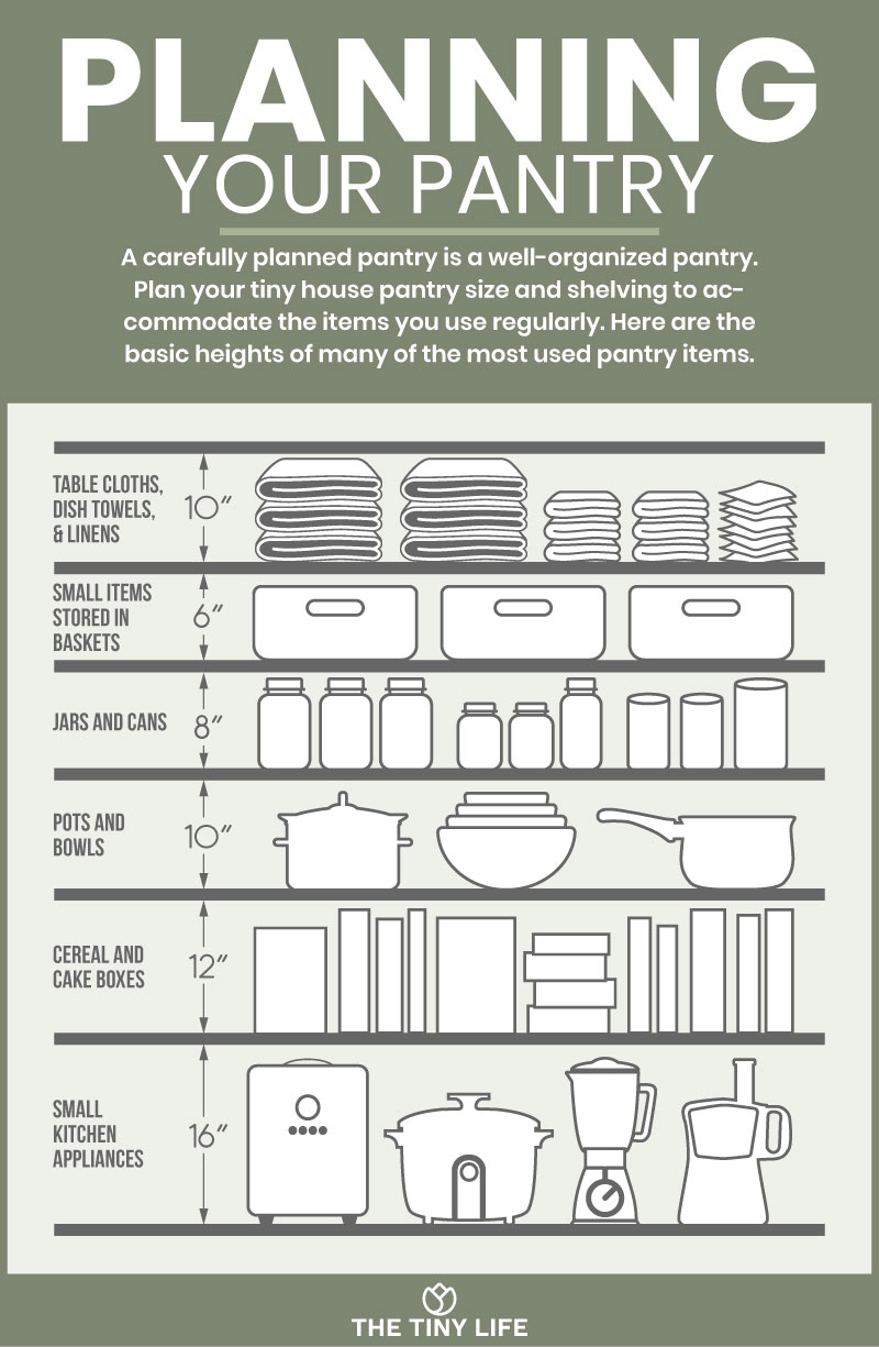 This infographic shows you exactly how much space you need for every item in your pantry. If you’d love to organize your pantry, follow this pantry planning guide.