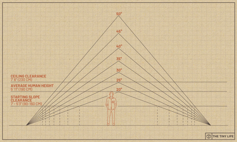 A-Frame Interior Height Chart