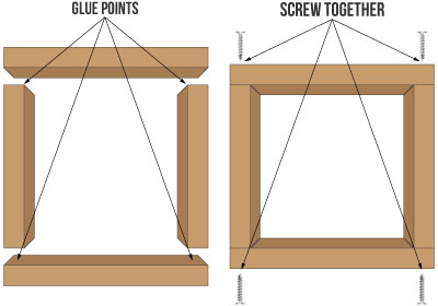 glue and screw boxes together