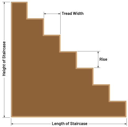 measuring size of staircase