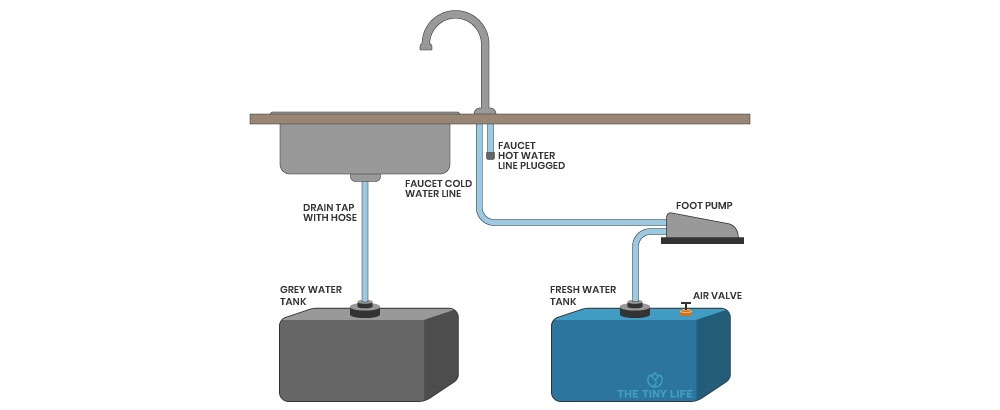 12 Volt Sink Pump From Water Tank diagram