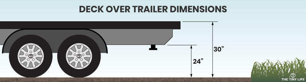 tiny house deck over trailer dimensions
