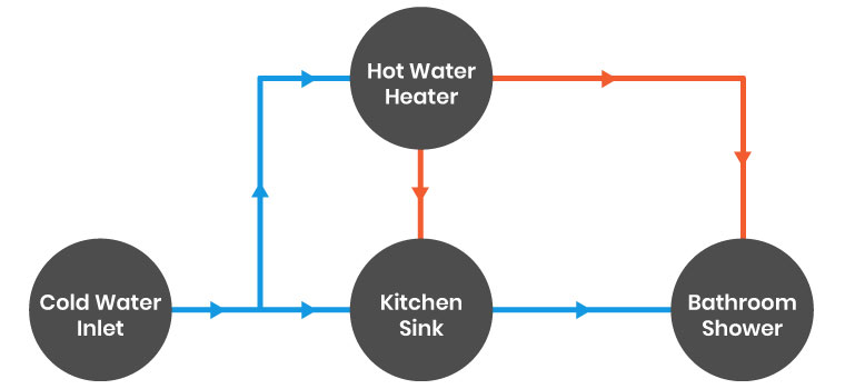 Tiny House Plumbing hot and cold water diagram
