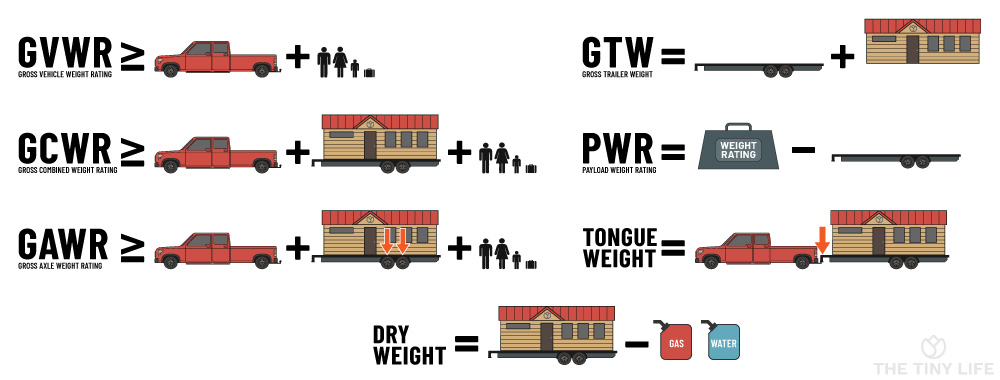 tiny house trailer weight ratings