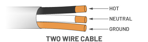 two wire cable color coding