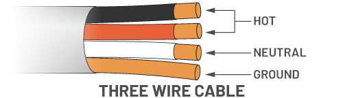 three wire cable color coding