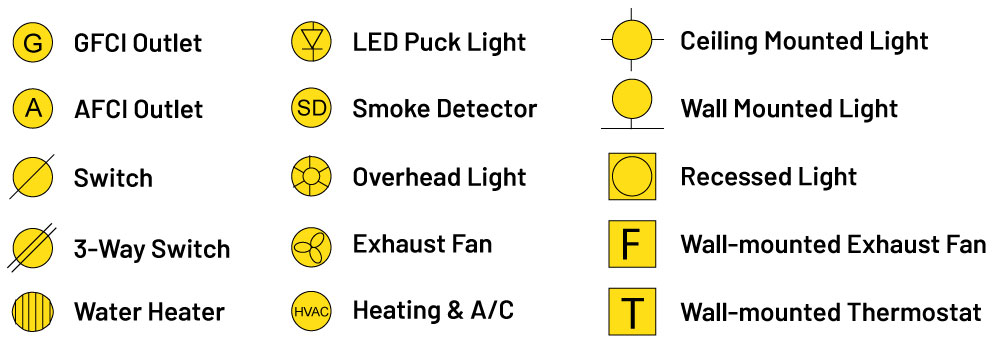 standard electrical symbols
