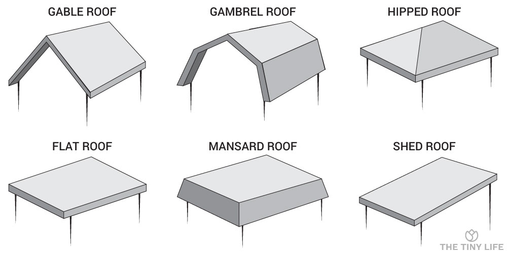 types of roofs you can put on a tiny house
