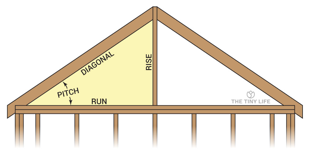 rafter template guide