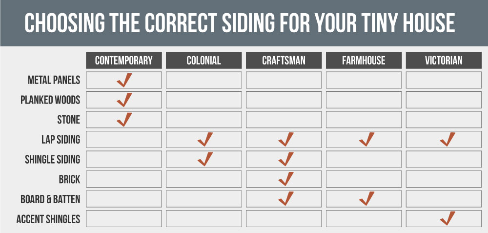 choosing the best siding for your tiny house