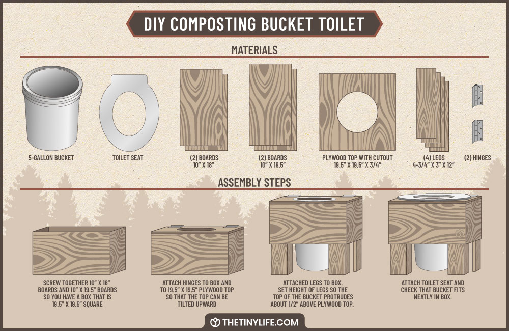 off grid compost bucket toilet construction steps