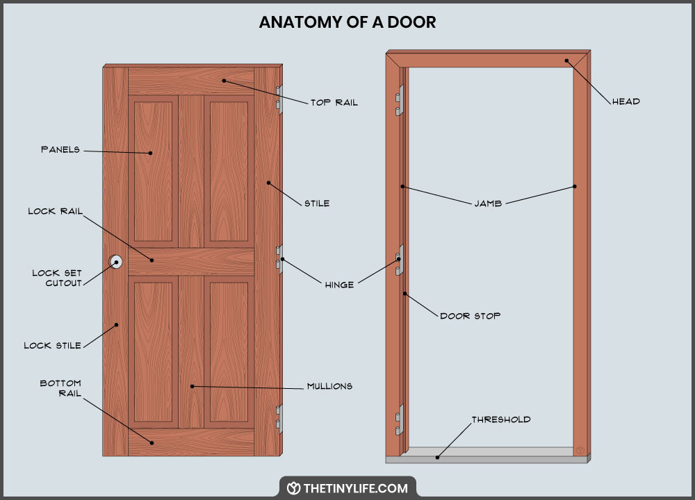anatomy of a door diagram