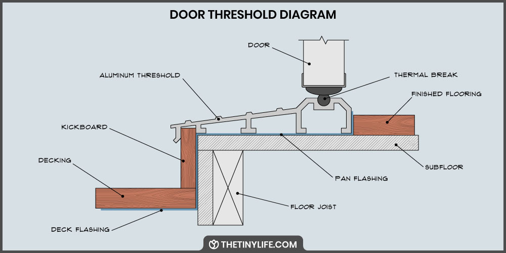 tiny house door threshold diagram