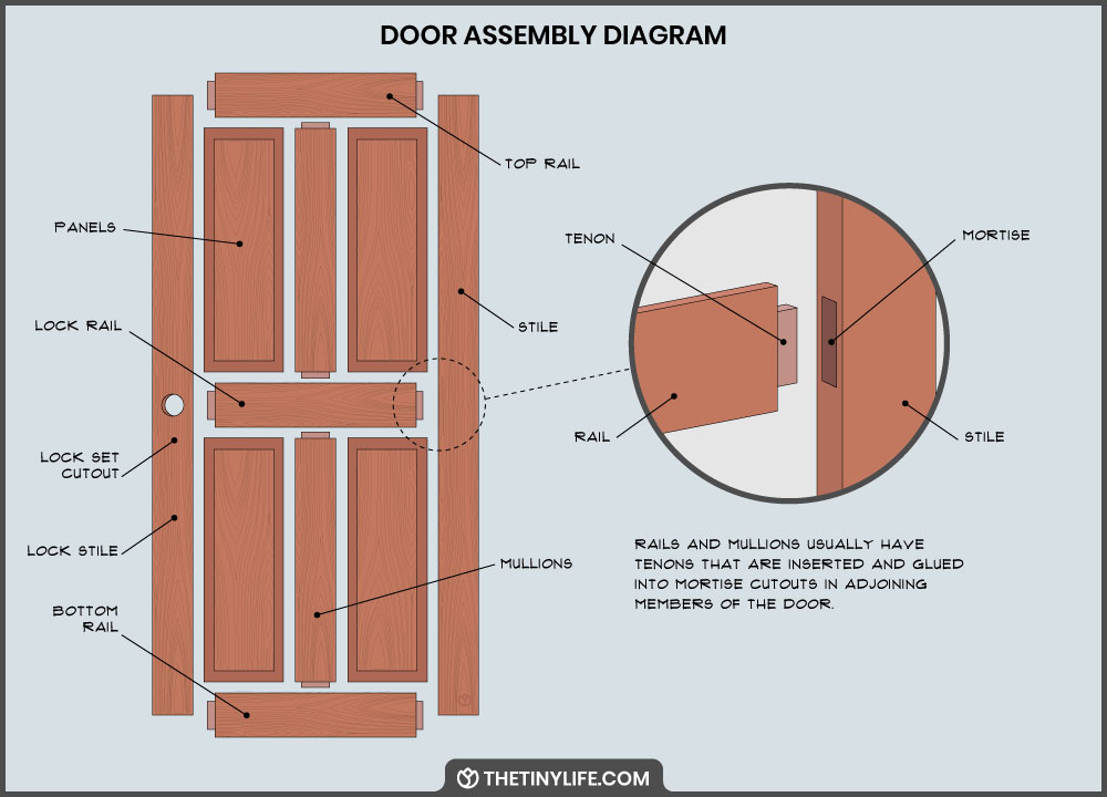 tiny house door assembly diagram
