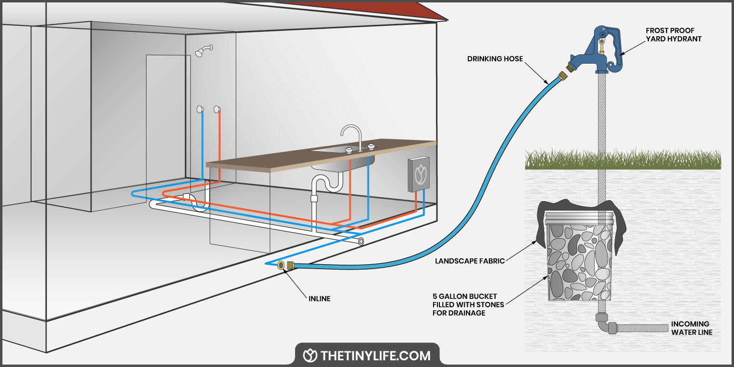 Water Connection For A Tiny House