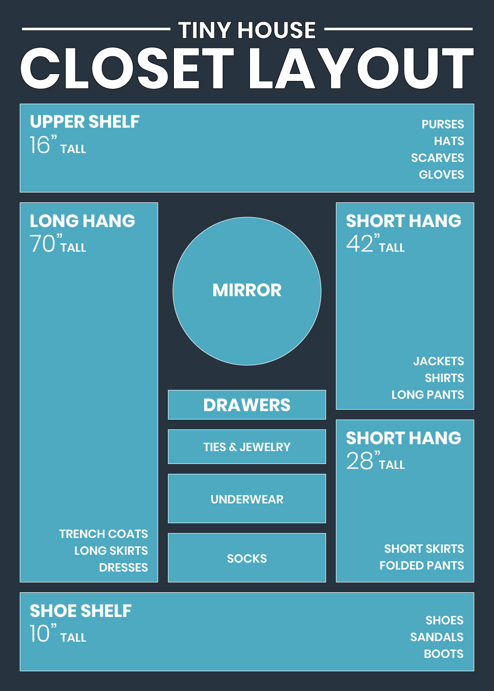 tiny house closet layout guide
