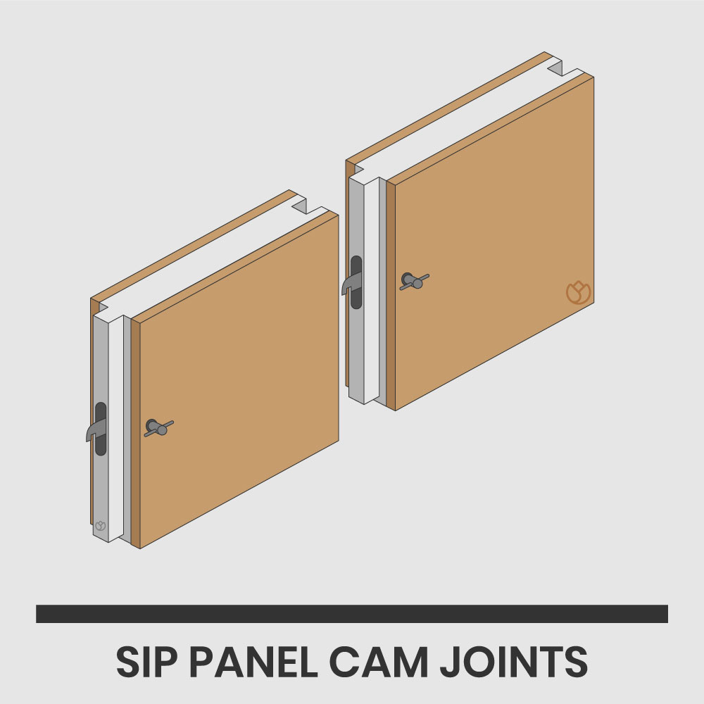 sip panel cam joints