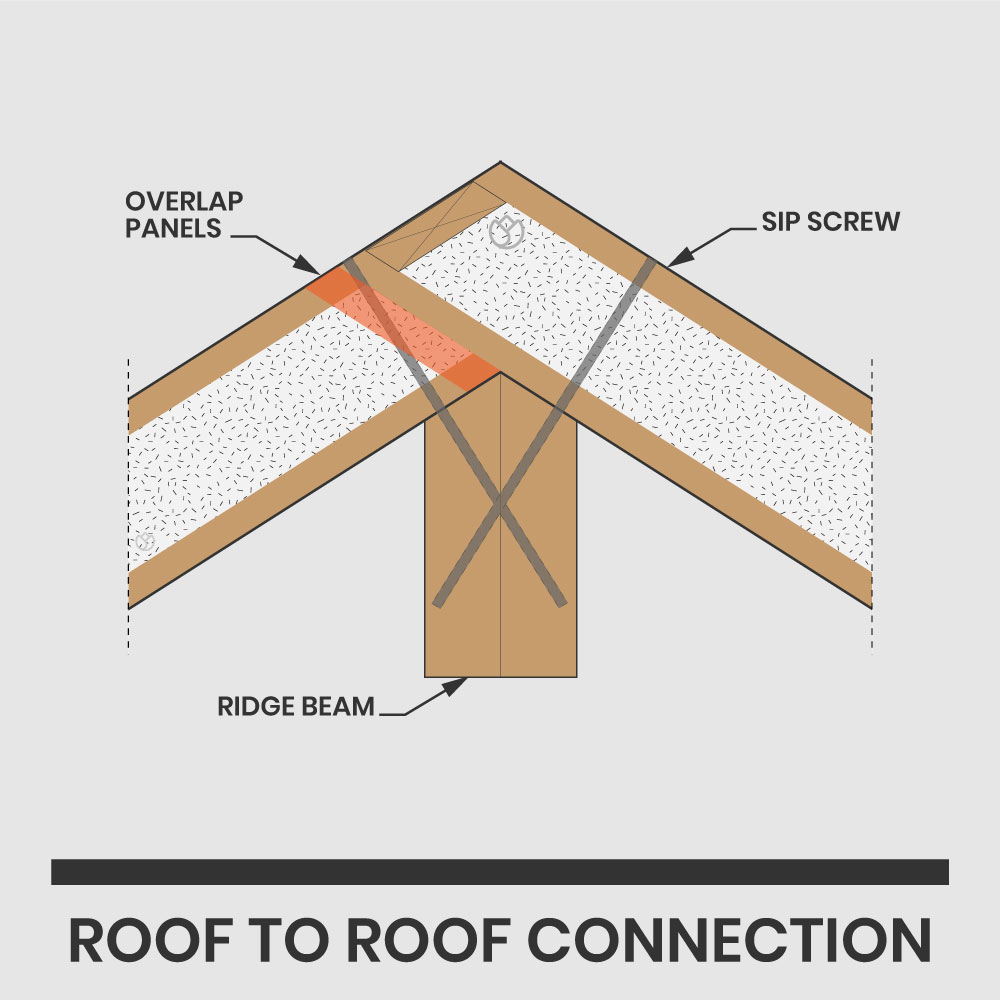 sip panel roof to roof connection