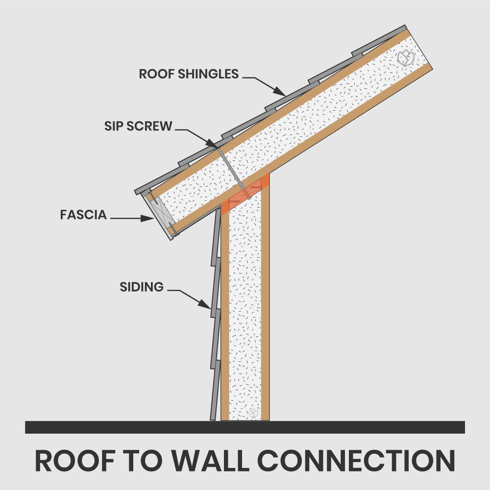 sip panel roof to wall connection