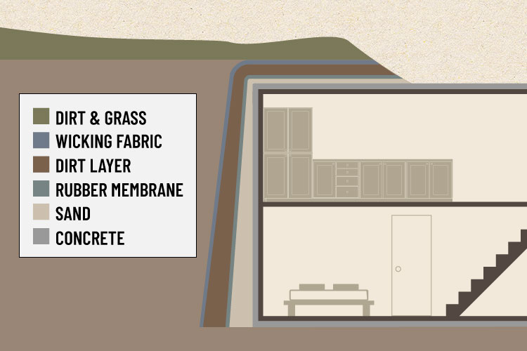 underground house construction diagram