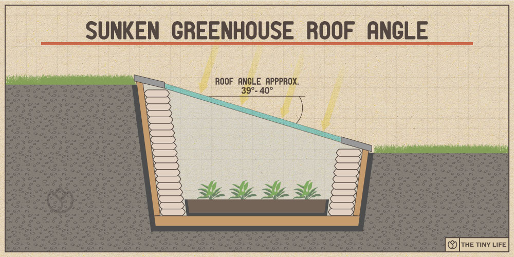 sunken greenhouse roof angle