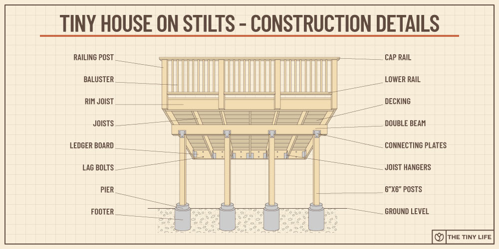 tiny house on stilts construction details
