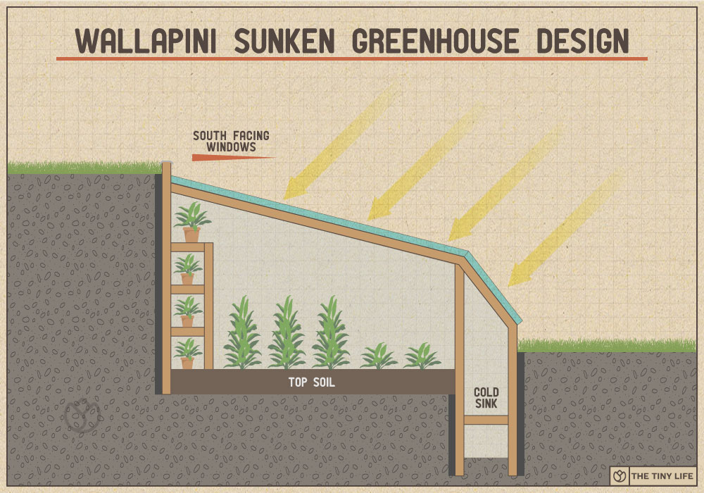 wallapini sunken greenhouse design