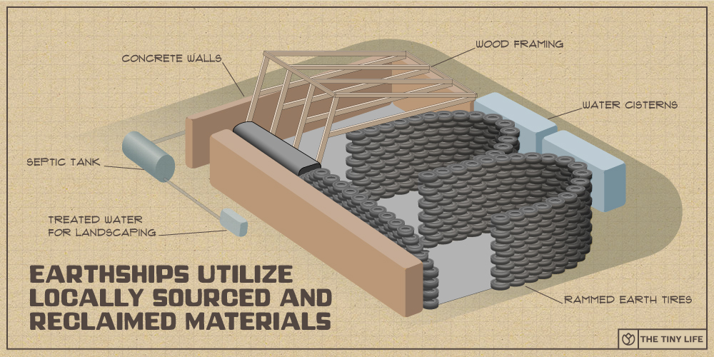 earthship house materials