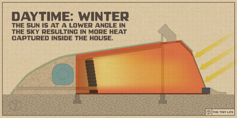 heat exchange in an earthship house during winter