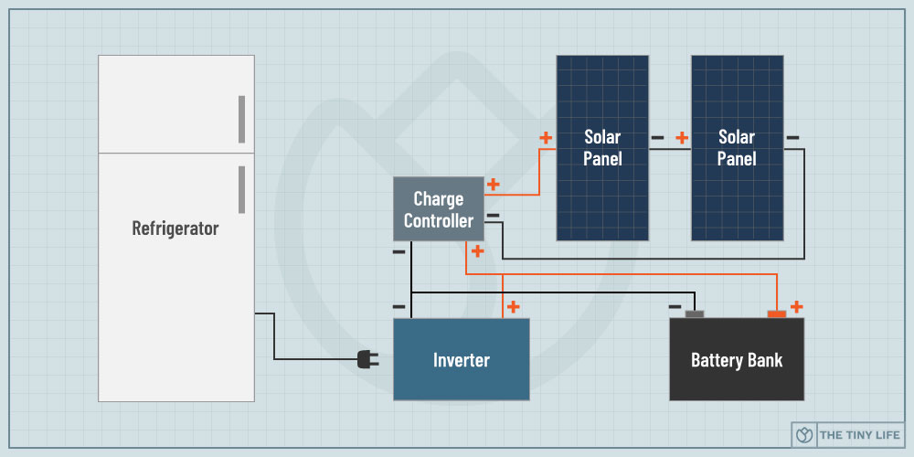 solar powered refrigerator electrical diagram