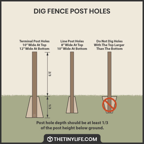 dig homestead fence post holes