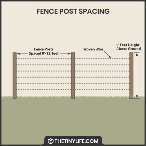fence post spacing on a homestead