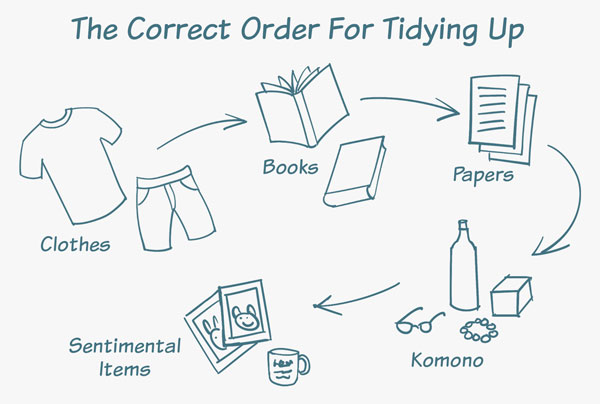 the correct order for tidying up