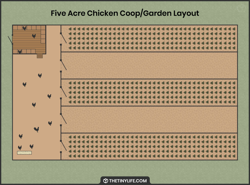 Five Acre Chicken Coop Garden Layout