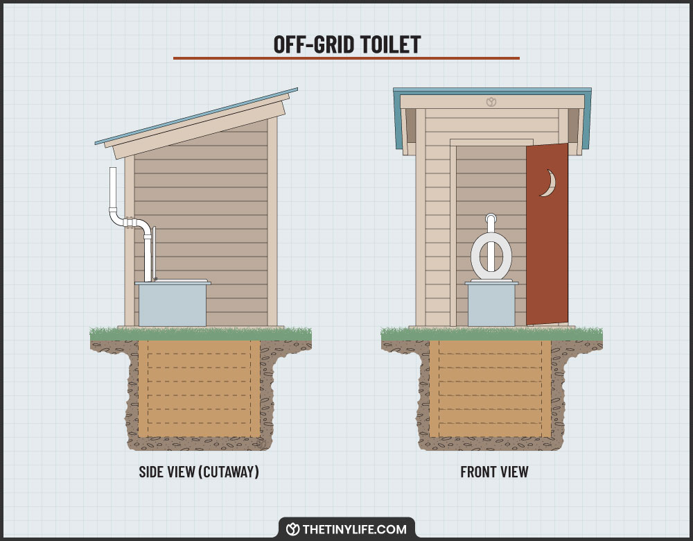 off grid toilet