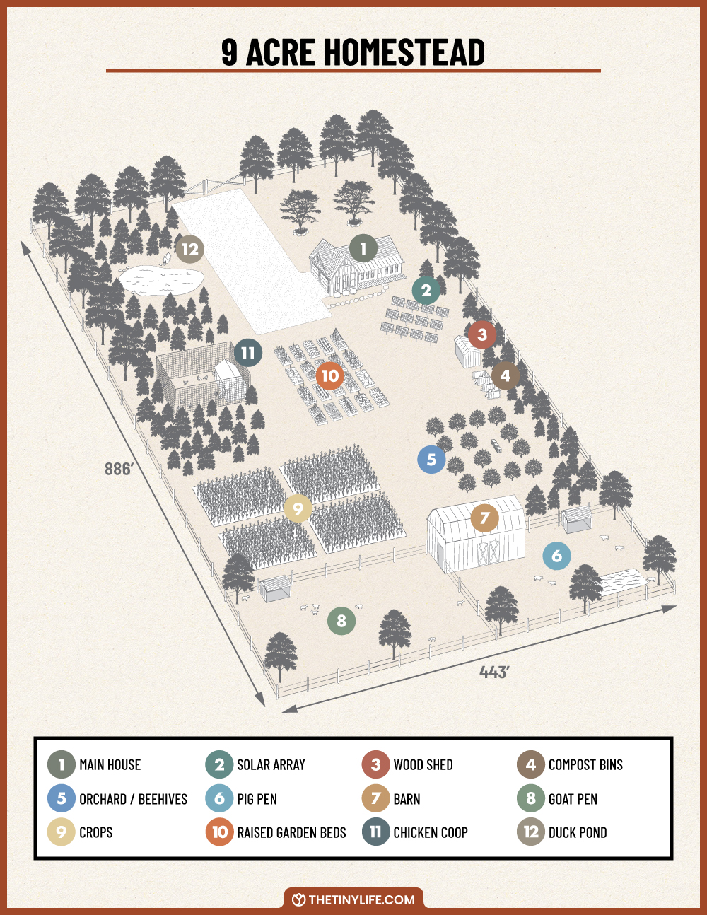 nine acre homestead layout