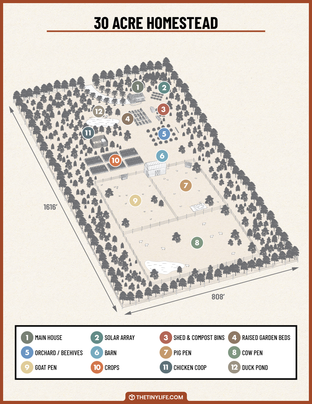 thirty acre homestead layout