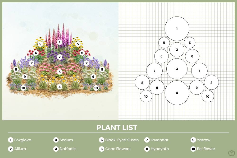 Countryside Cottage Garden Layout