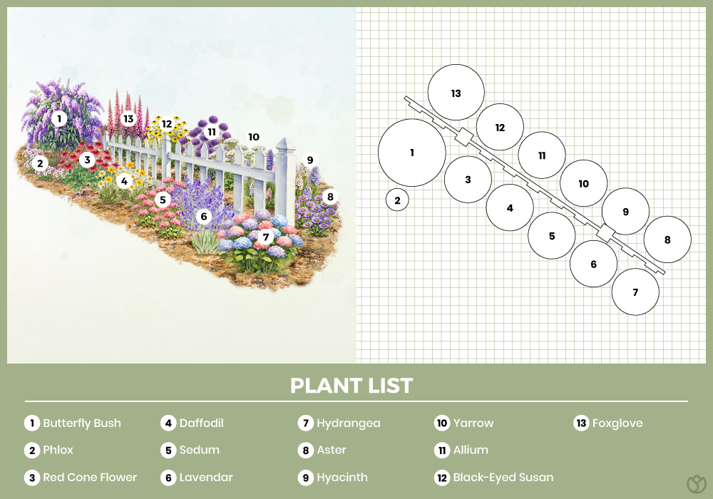 Picket Fence Flowerbed Plan