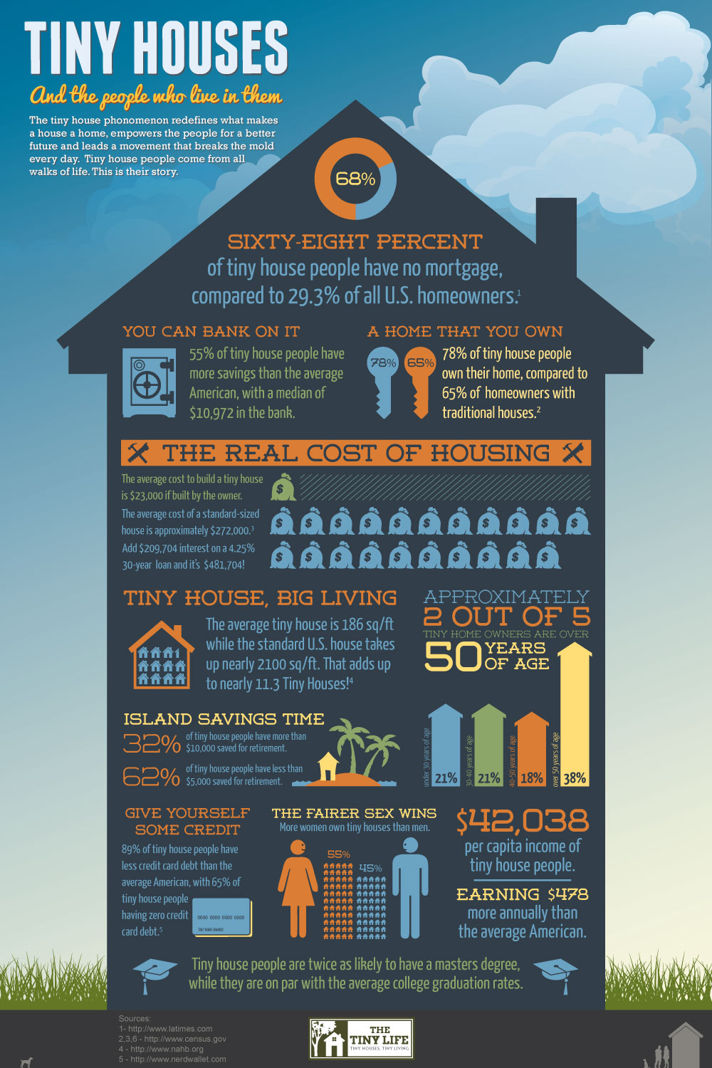 tiny houses infographic